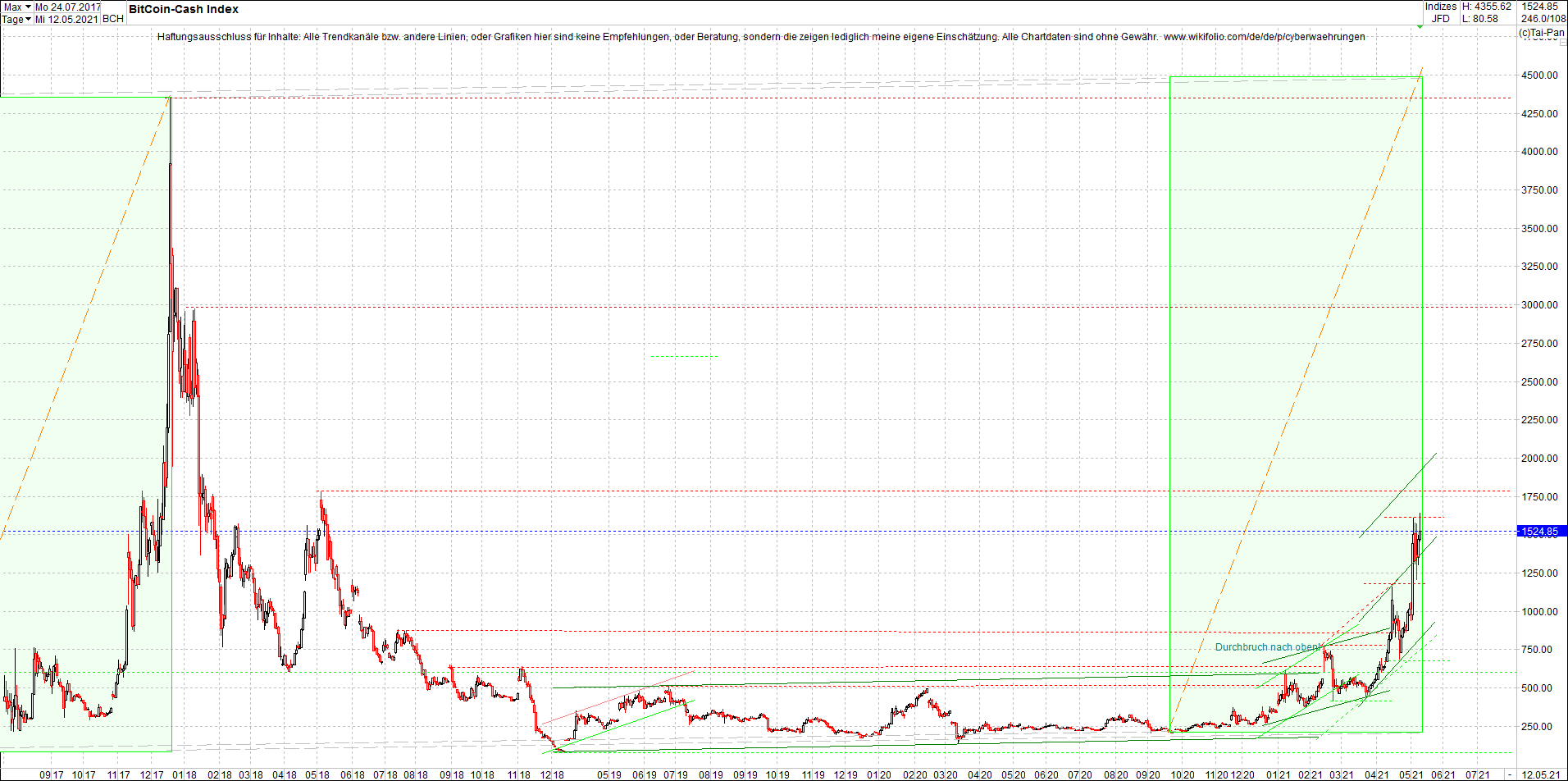 bitcoin_cash_(bch)_heute_morgen.png