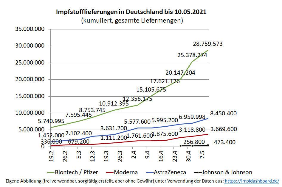 impfstofflieferungen_biontch_bis_10_05_2021_....jpg