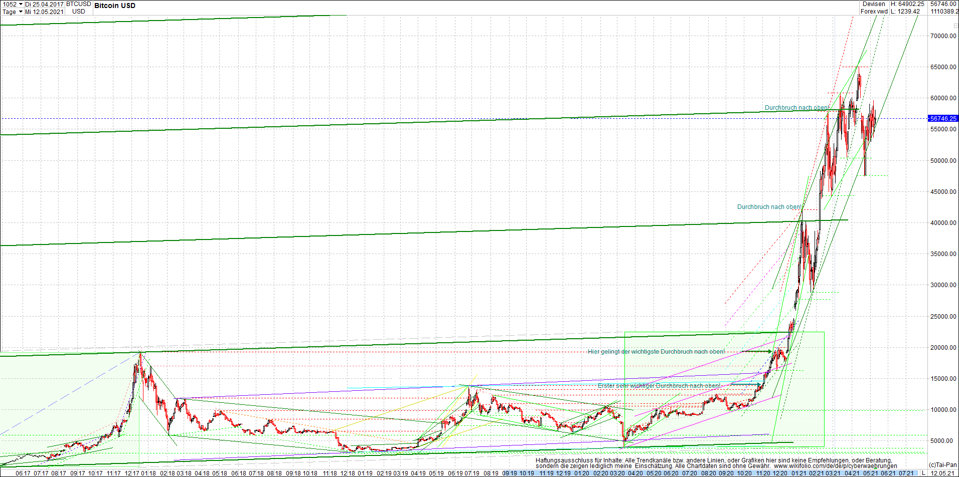 bitcoin_chart_heute_nachmittag.png