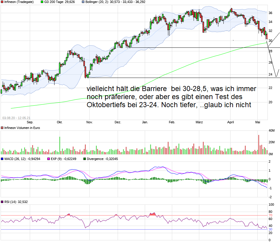 chart_free_infineon.png