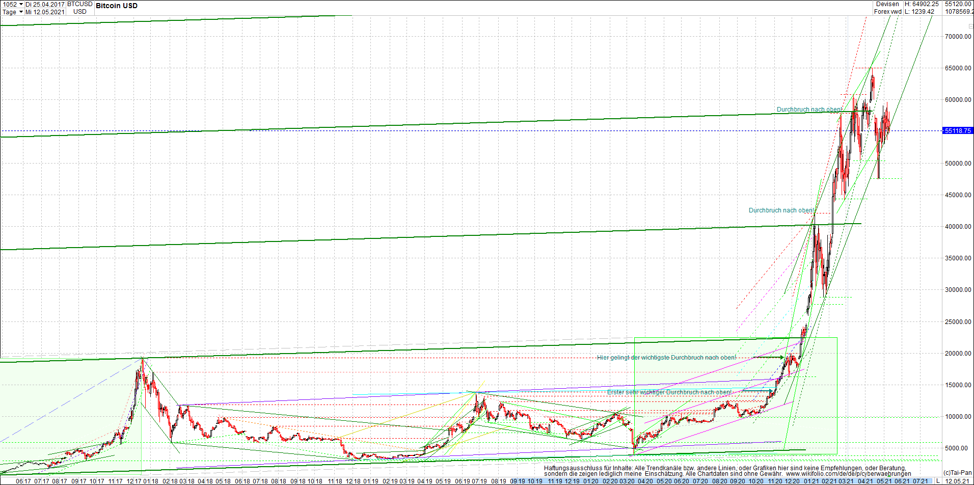 bitcoin_chart_heute_abend.png