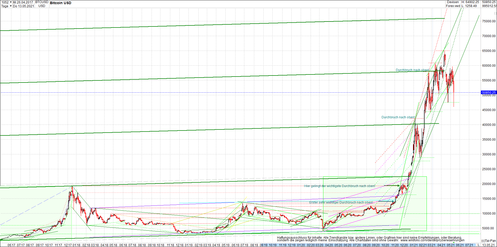 bitcoin_chart_heute_morgen.png