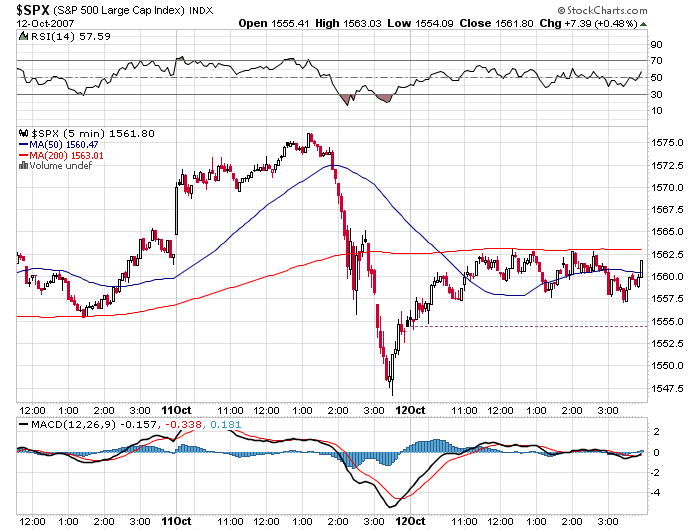 $spx5min.png