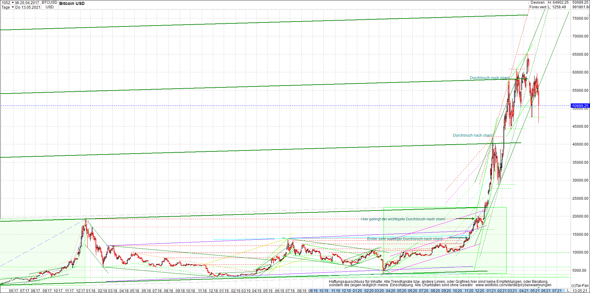 bitcoin_chart_heute_nachmittag.png