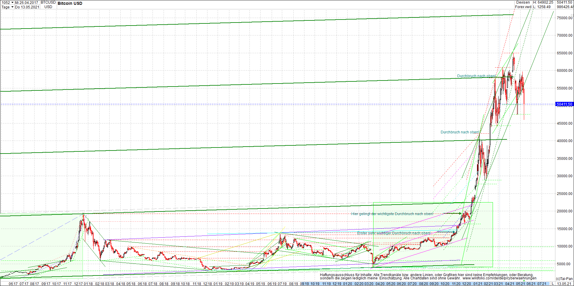 bitcoin_chart_heute_nachmittag.png