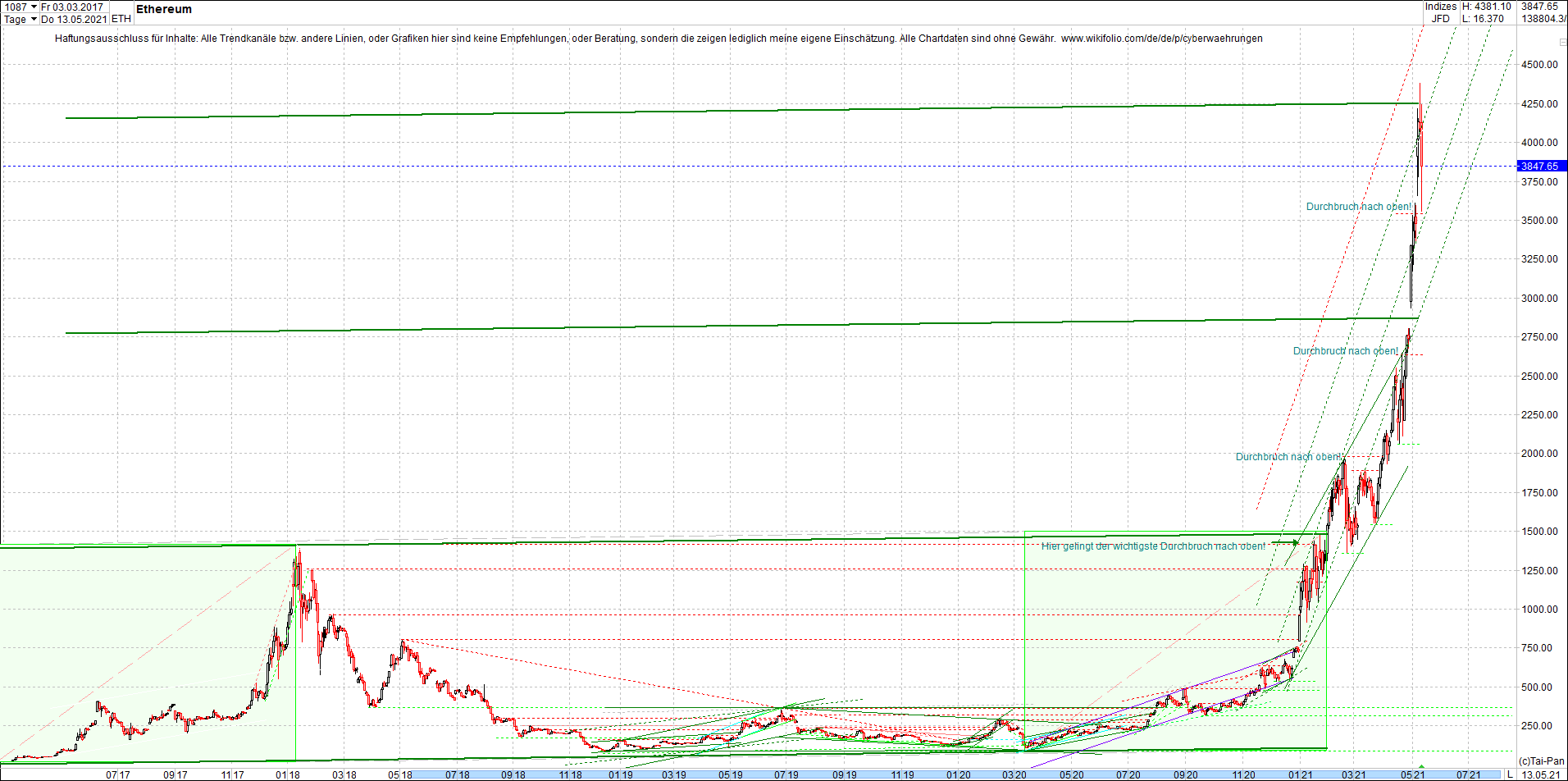 ethereum_chart_nachmittag.png