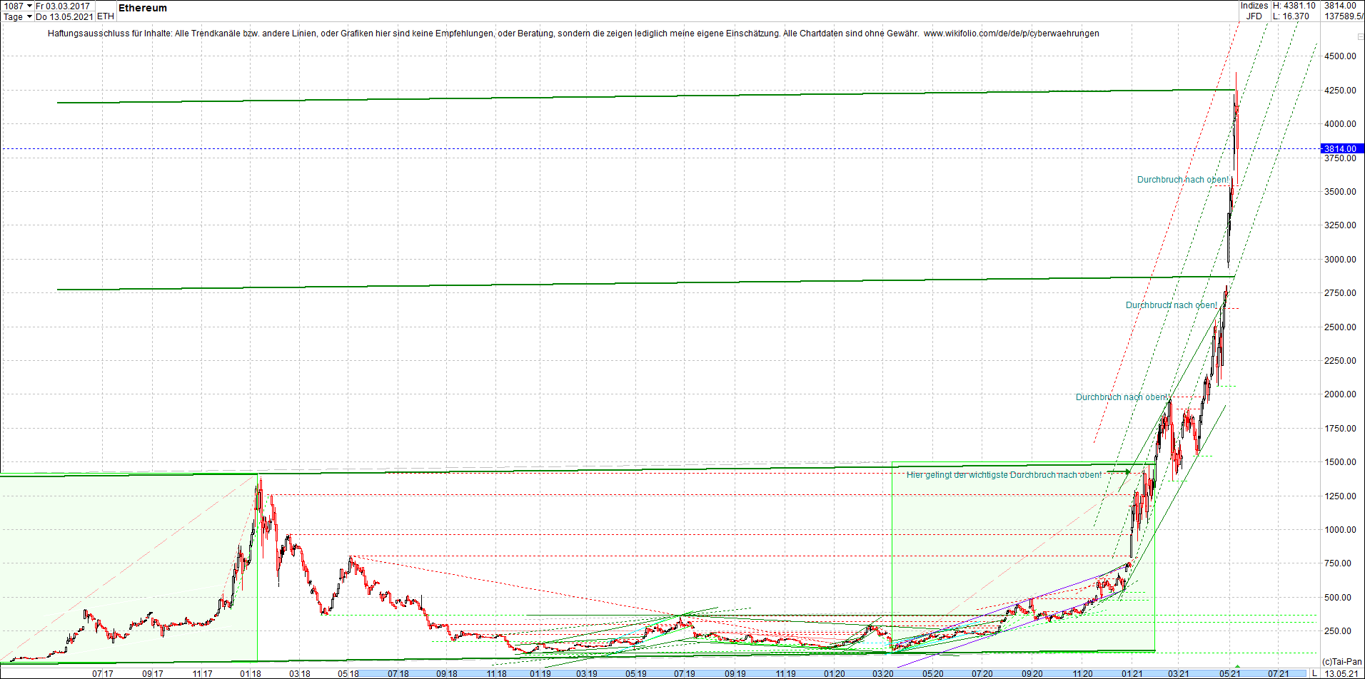 ethereum_chart_nachmittag.png