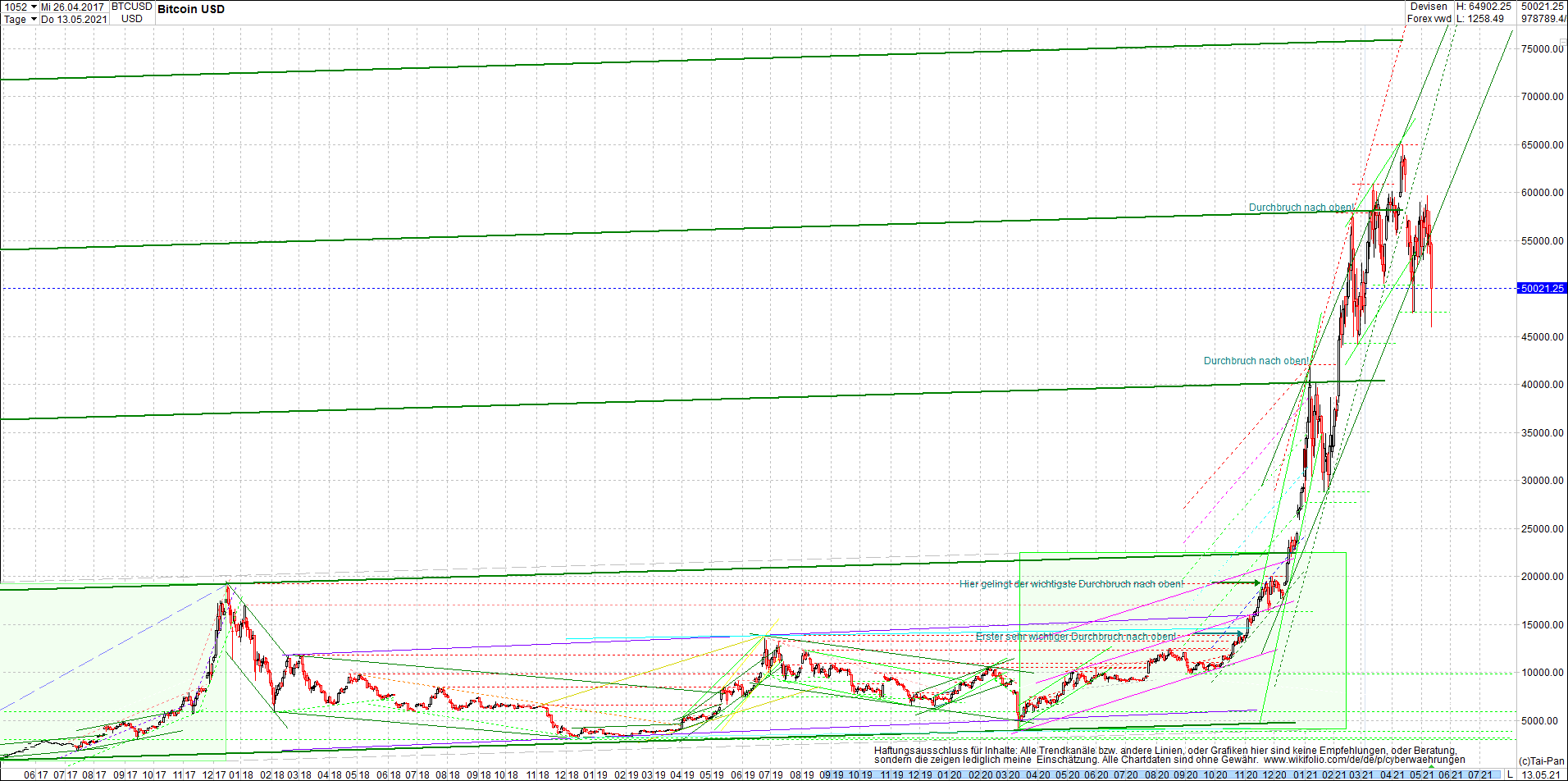 bitcoin_chart_heute_abend.png