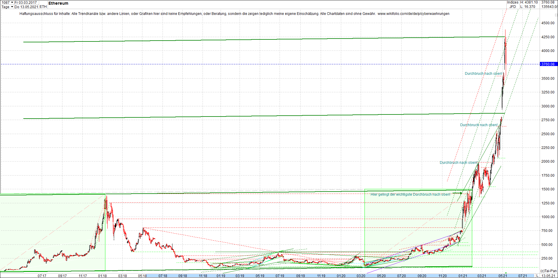 ethereum_chart_heute_abend.png