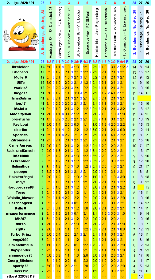 zweite-liga-2020-21-tr-28-k.png