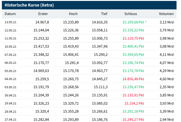 historische_kurse_(xetra).png