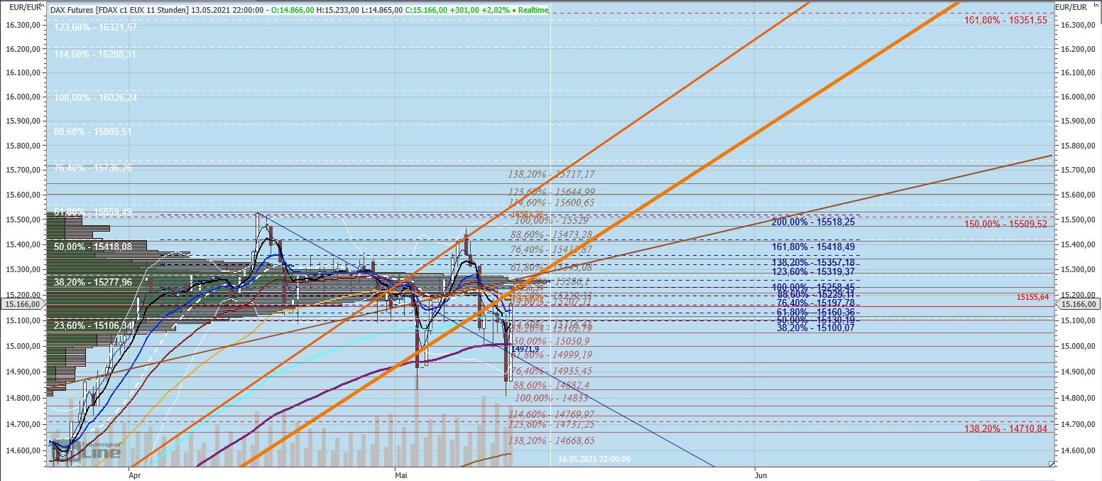 210513_fdax.jpg