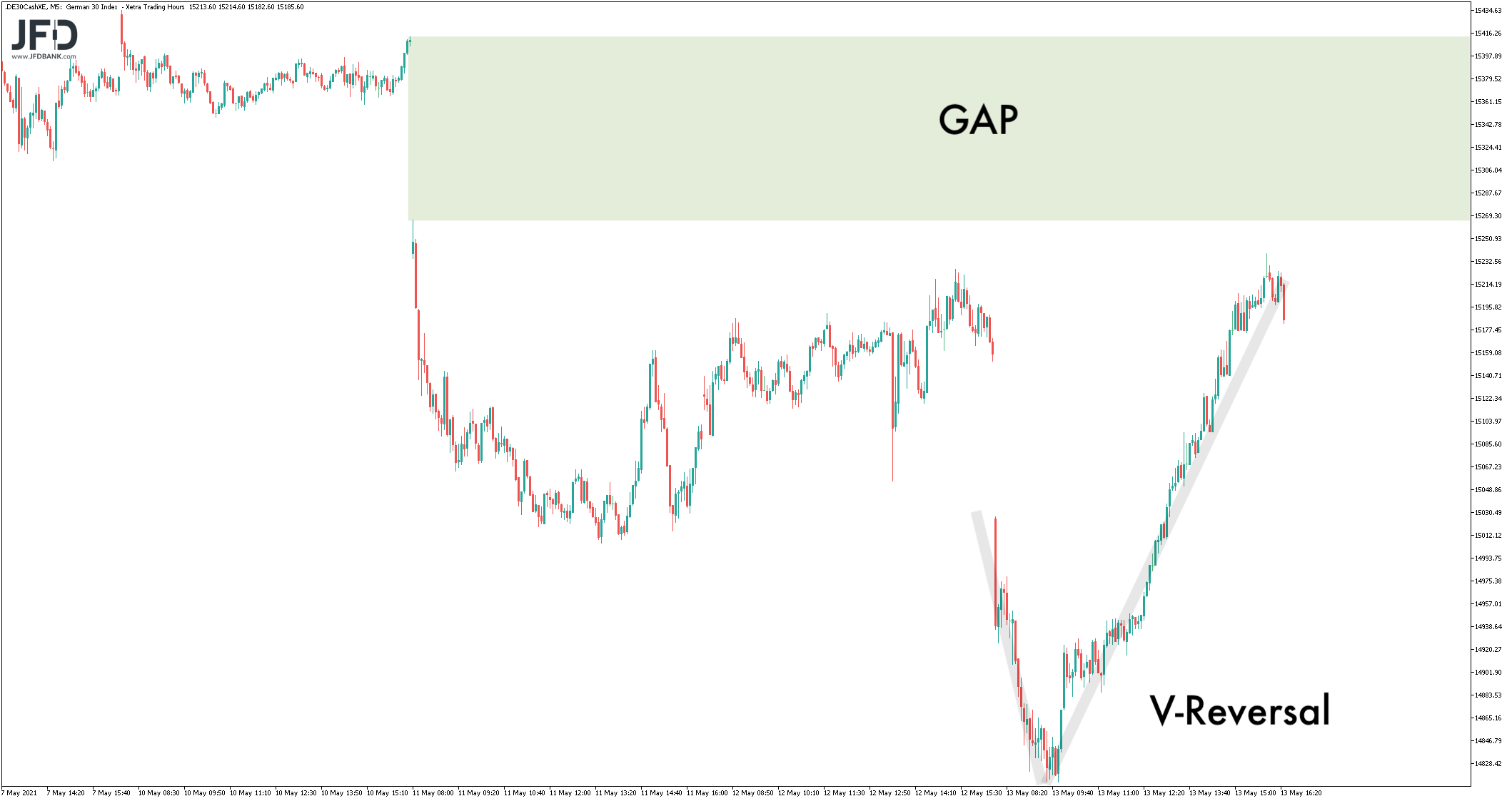 20210514_dax_xetra_reversal.png