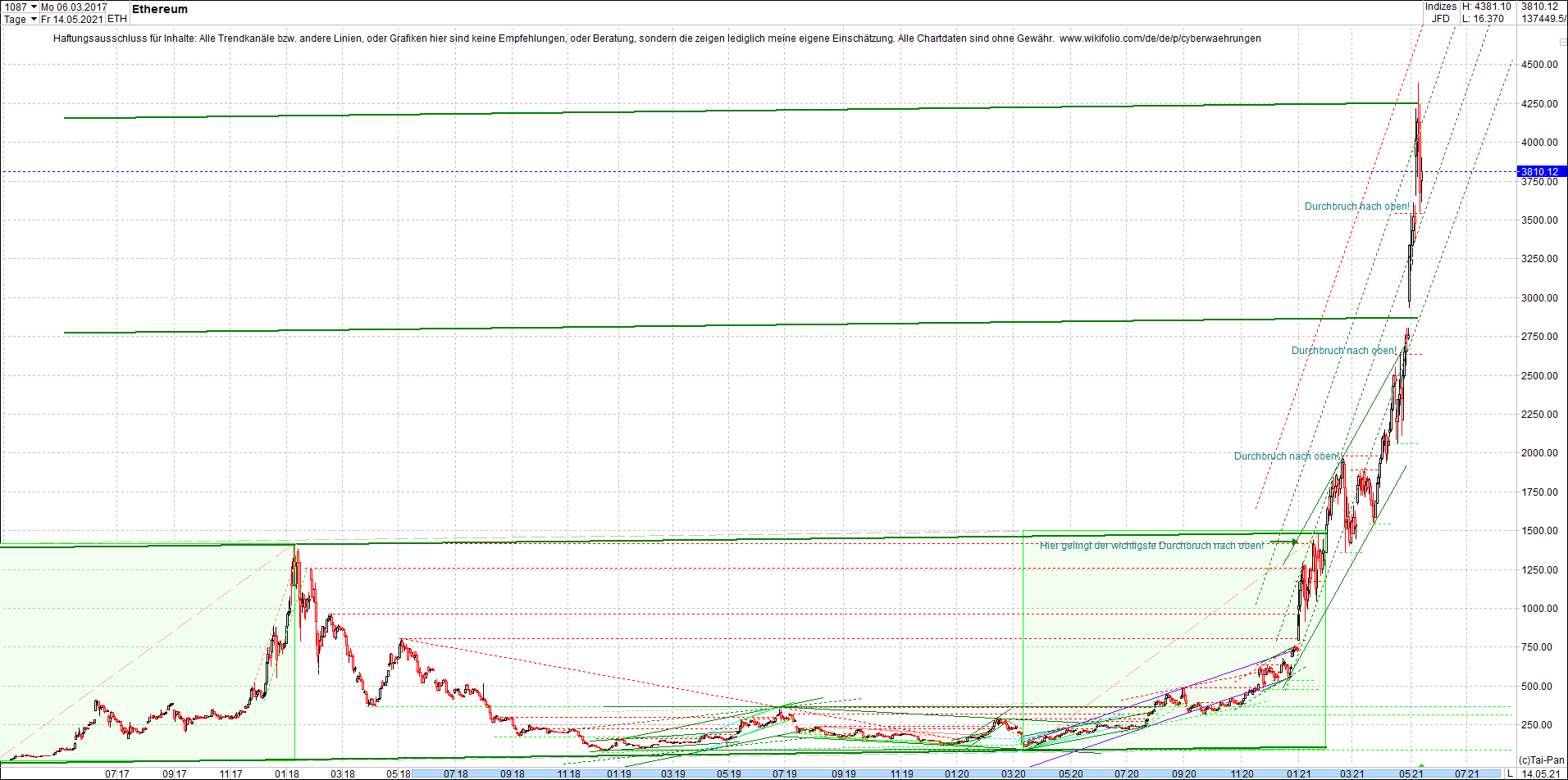 ethereum_chart__am_morgen.png