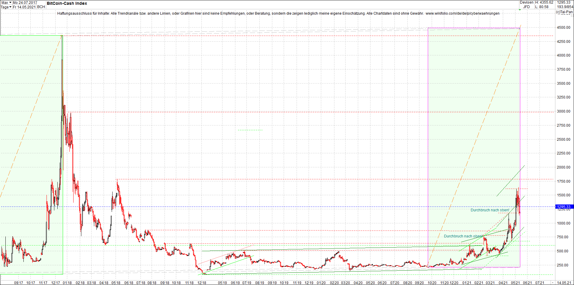 bitcoin_cash_(bch)_heute_morgen.png