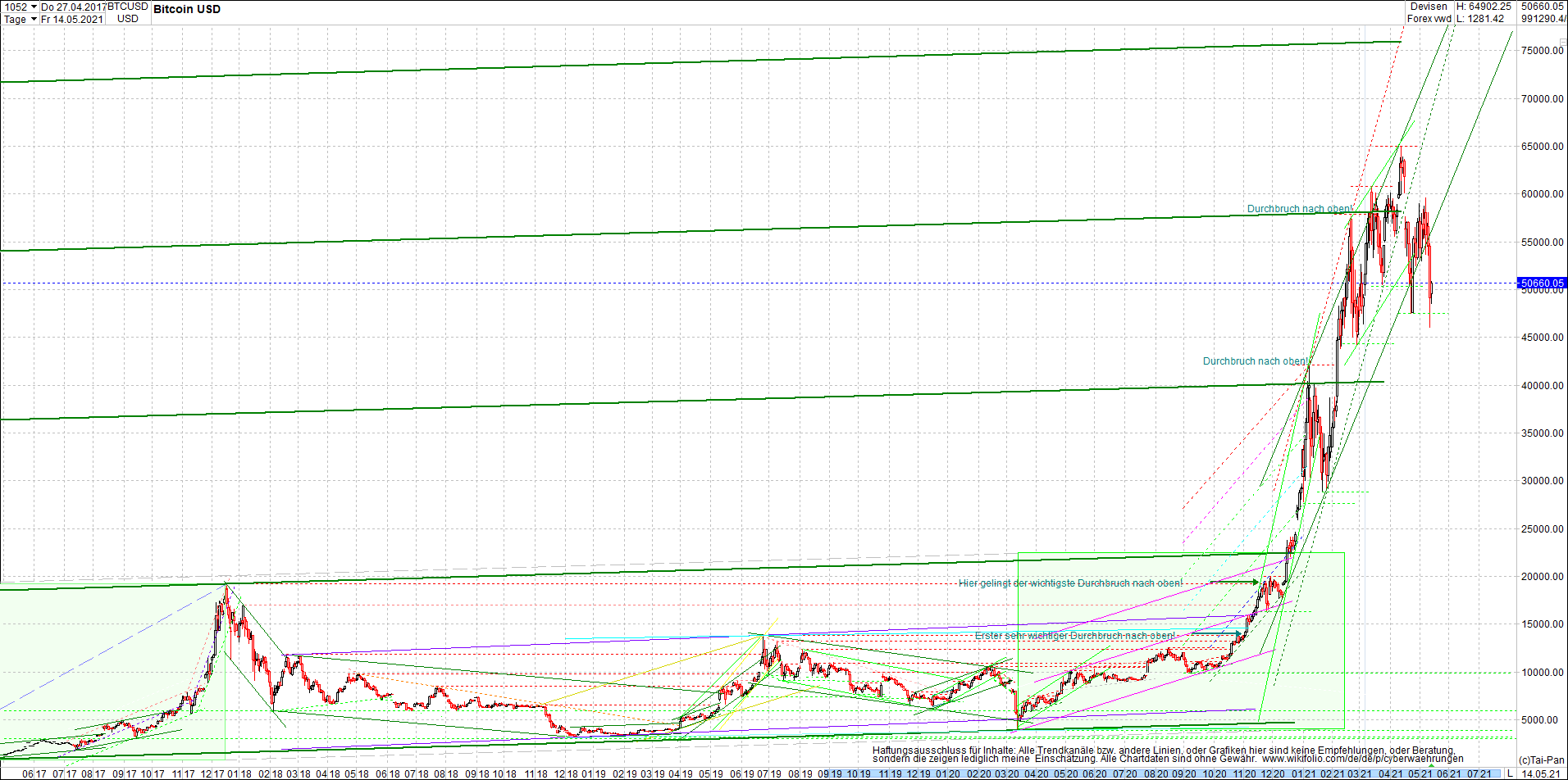 bitcoin_chart_heute_nachmittag.png