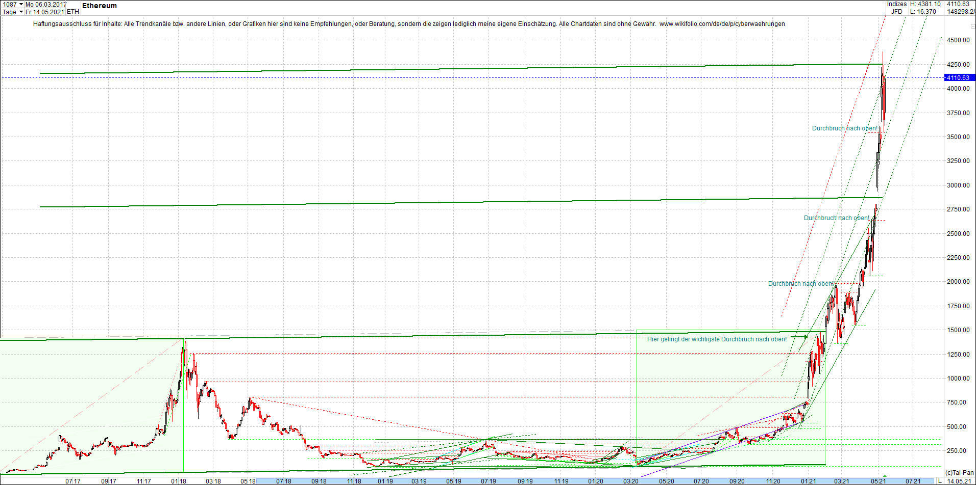 ethereum_chart_nachmittag.png