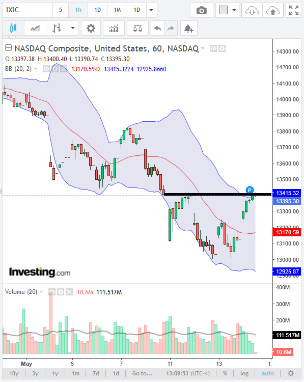 2021-05-14a_nasdaq_h.png