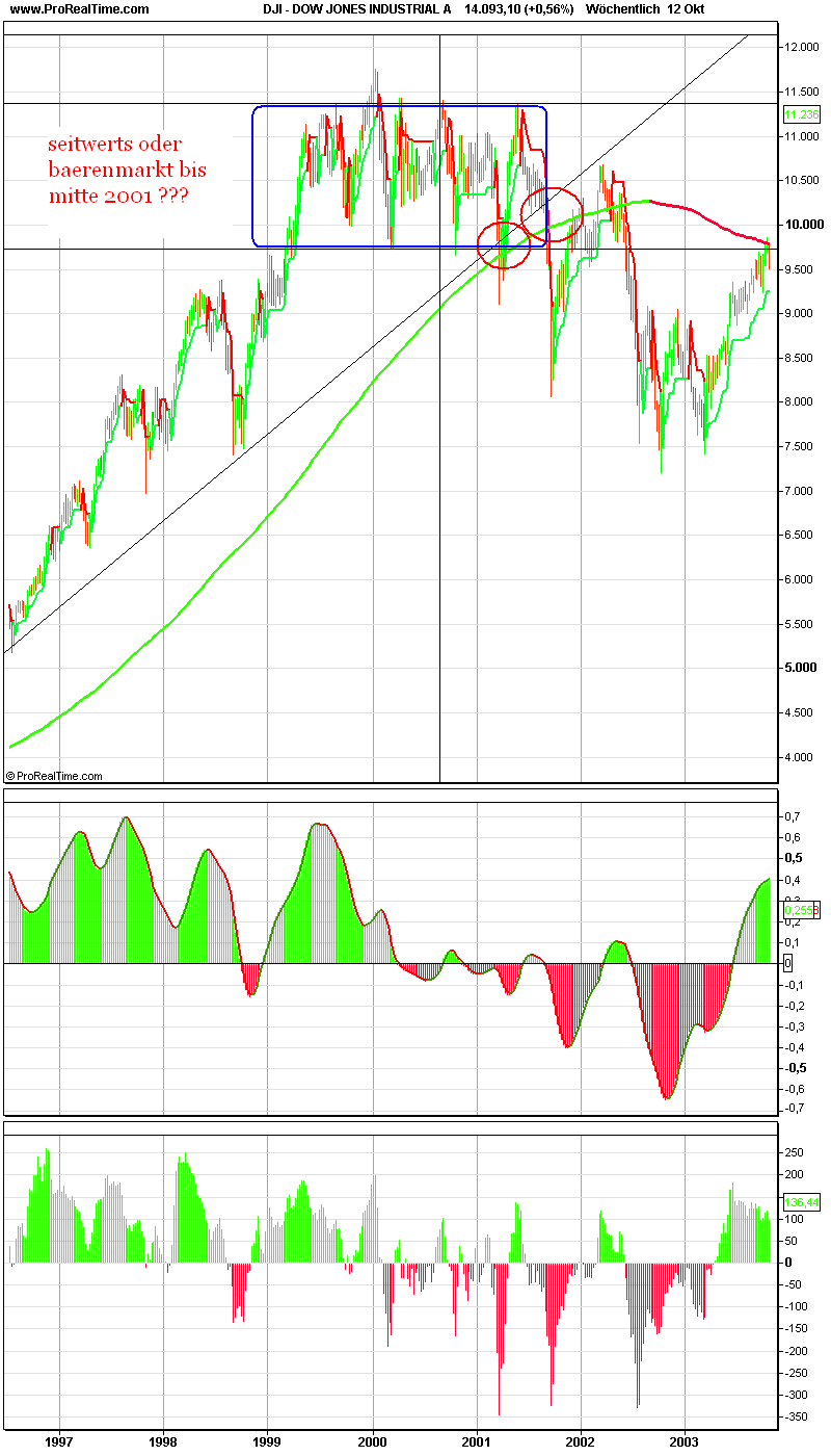 dow_jones_industrial_a.png