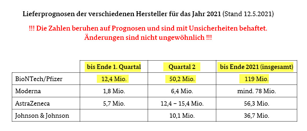 2021_05_12_lieferprognosen_bundesbeh__rde_....jpg