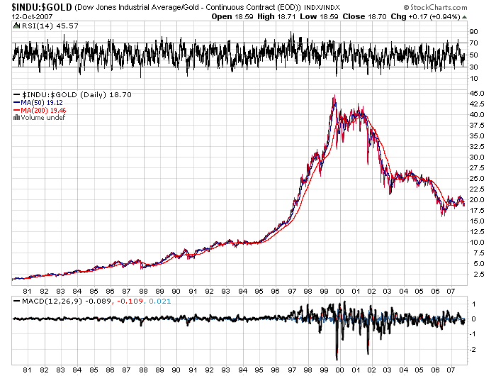 $indu-$gold1980d.png