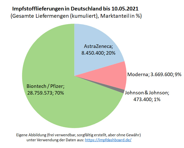 biontech_-_marktanteil_in_deutschland_-....jpg