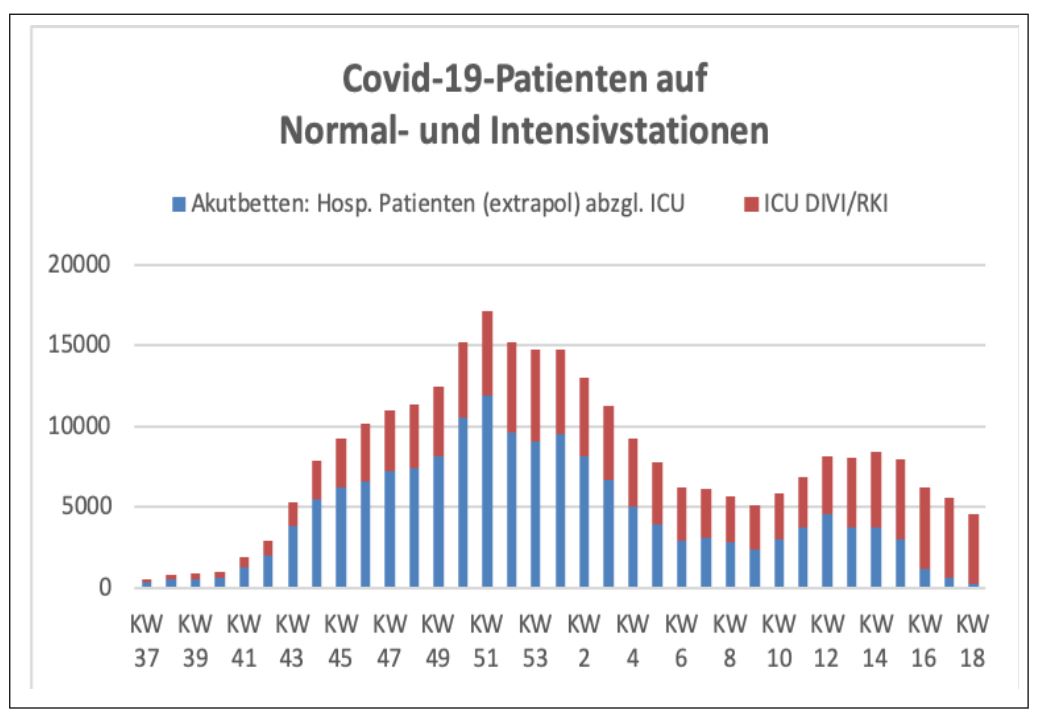 ____normalstation-icu-belegung.jpg