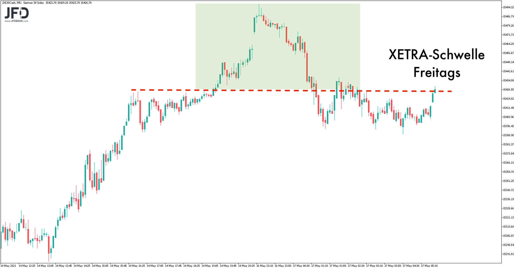 20210517_dax_vorboerse.png