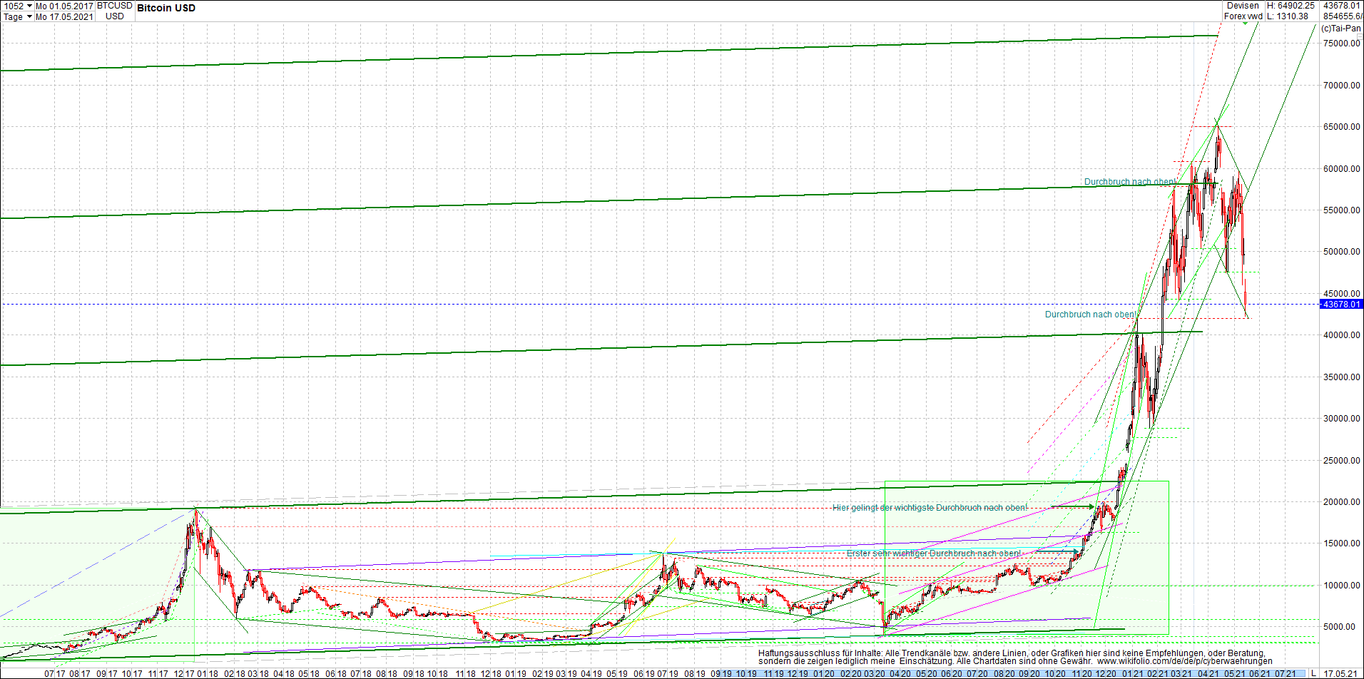 bitcoin_chart_heute_morgen.png