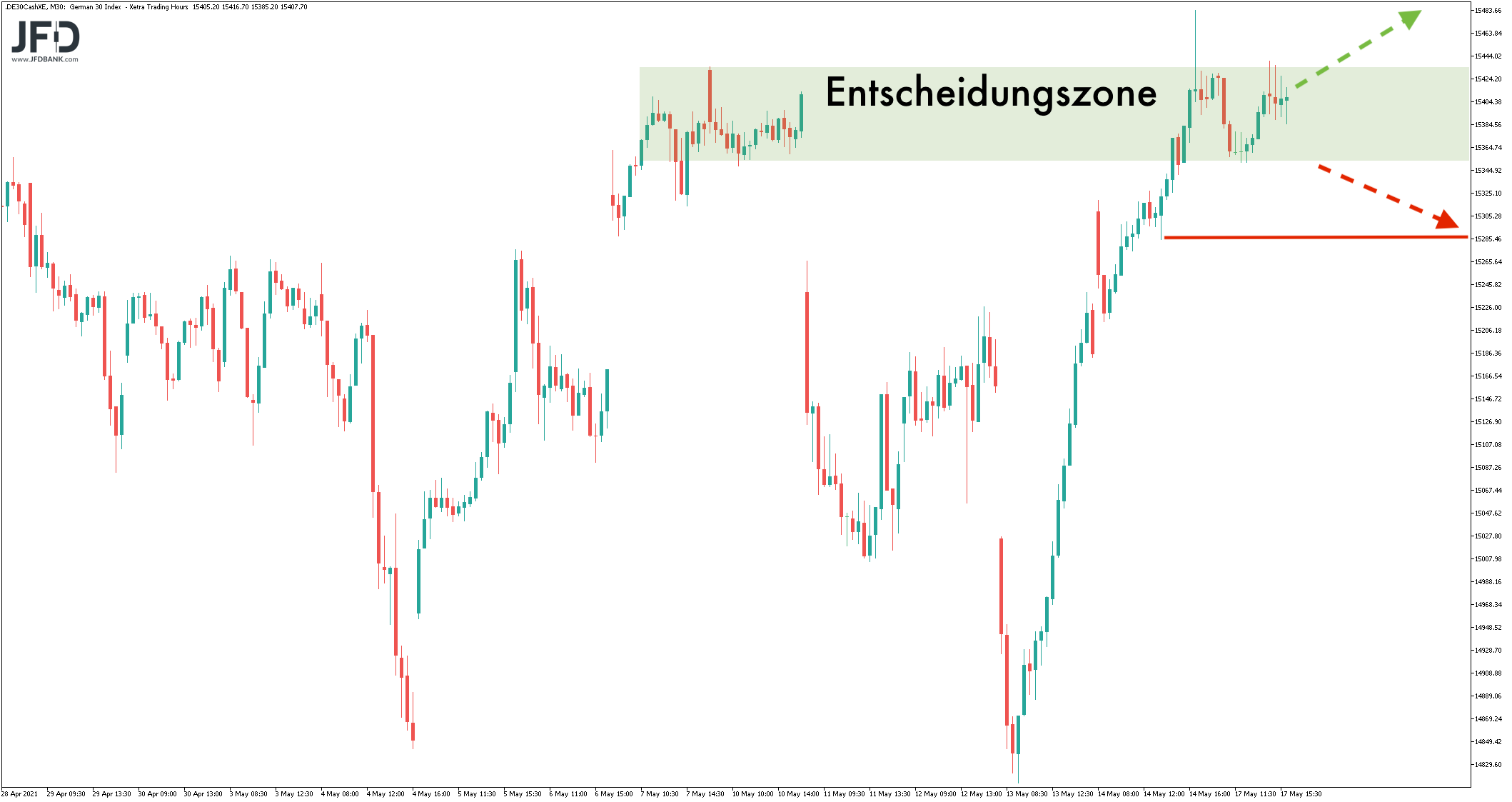 20210518_dax_xetra_mittelfrist_signal.png