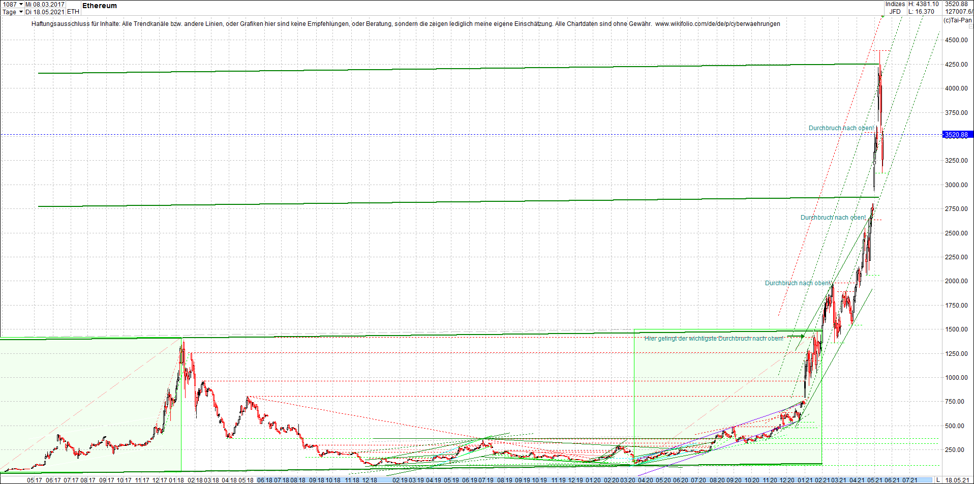 ethereum_chart__am_morgen.png