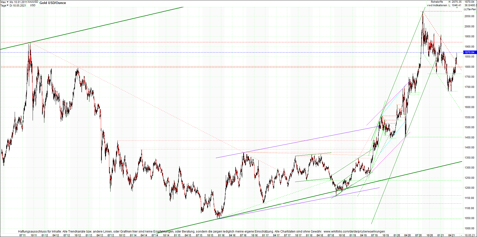 gold_chart_heute_am_morgen.png