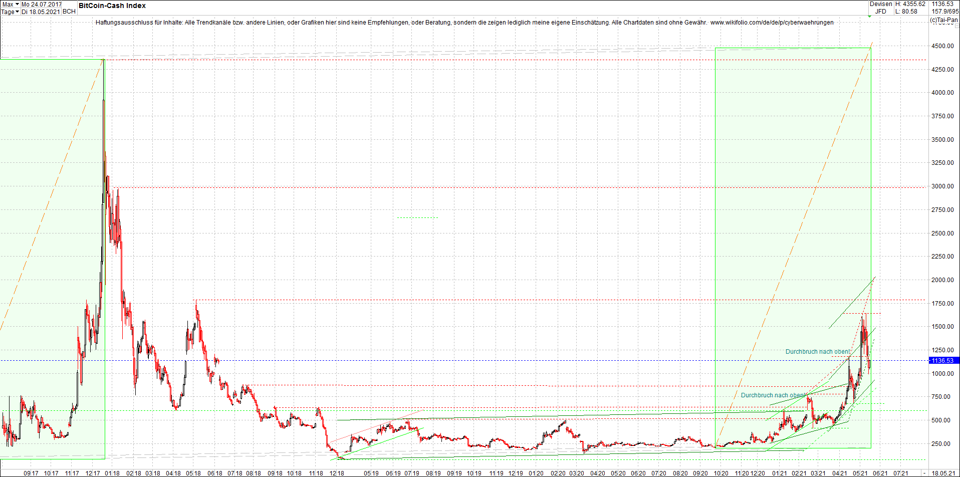 bitcoin_cash_(bch)_heute_morgen.png