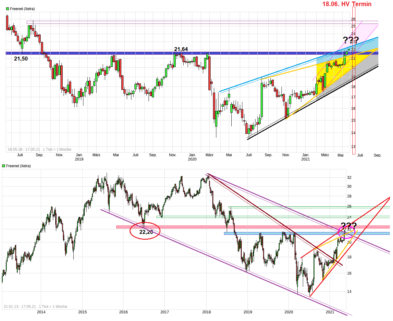 chart_free_freenet_(5).png