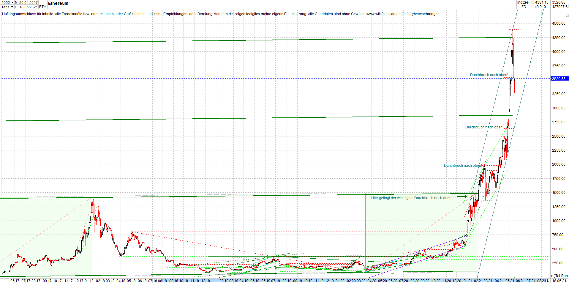 ethereum_chart_nachmittag.png