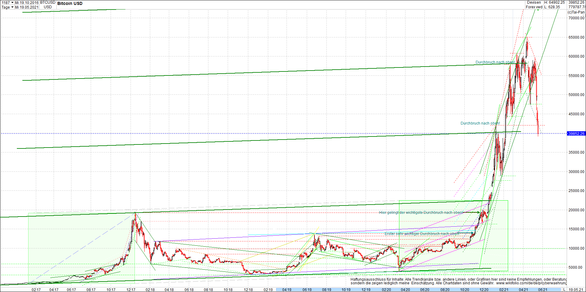 bitcoin_chart_heute_morgen.png