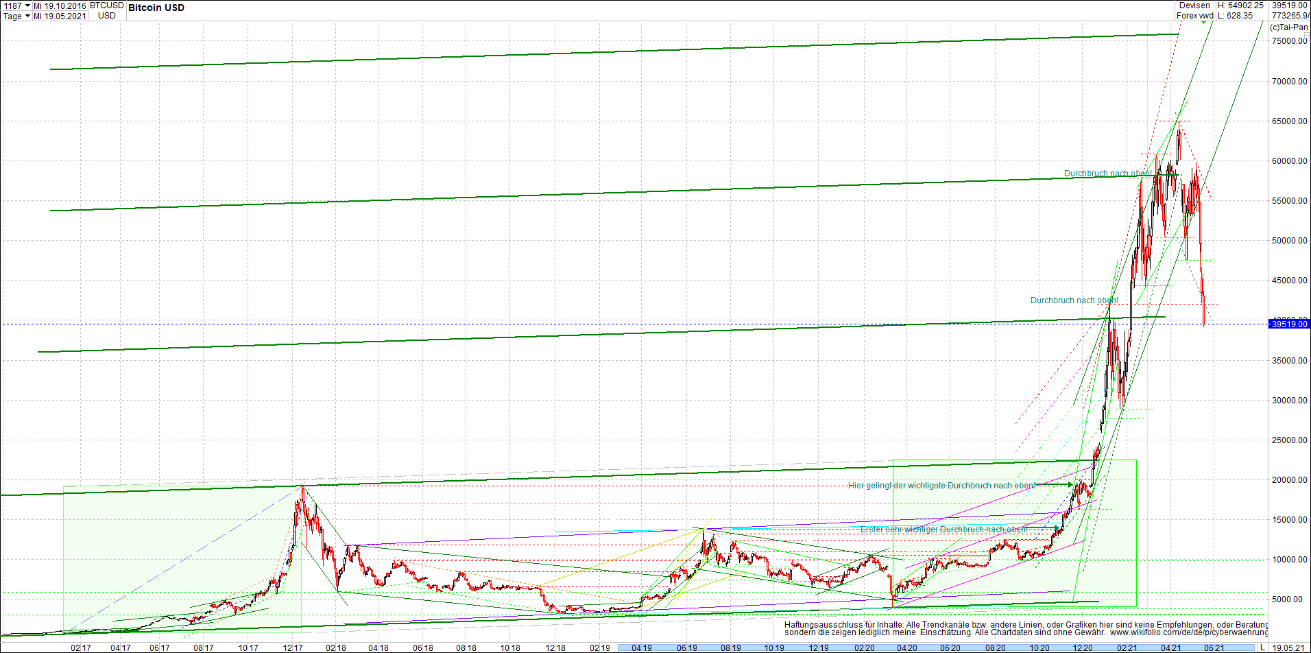 bitcoin_chart_heute_morgen.png