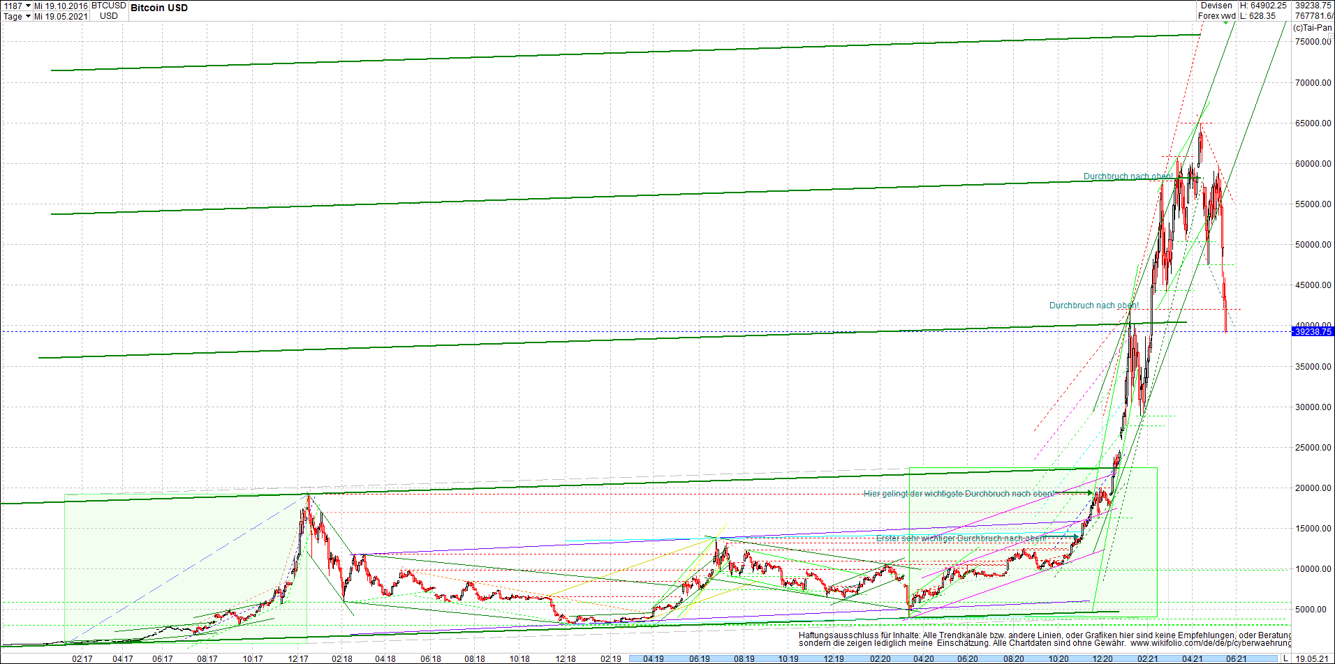 bitcoin_chart_heute_morgen.png