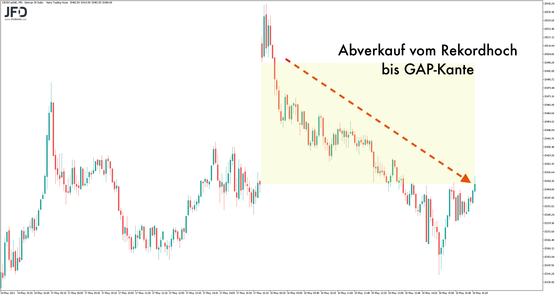 20210519_dax_xetra_abverkauf.png