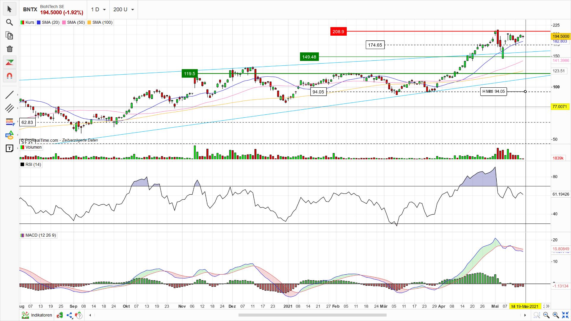 chart_19052021.jpg