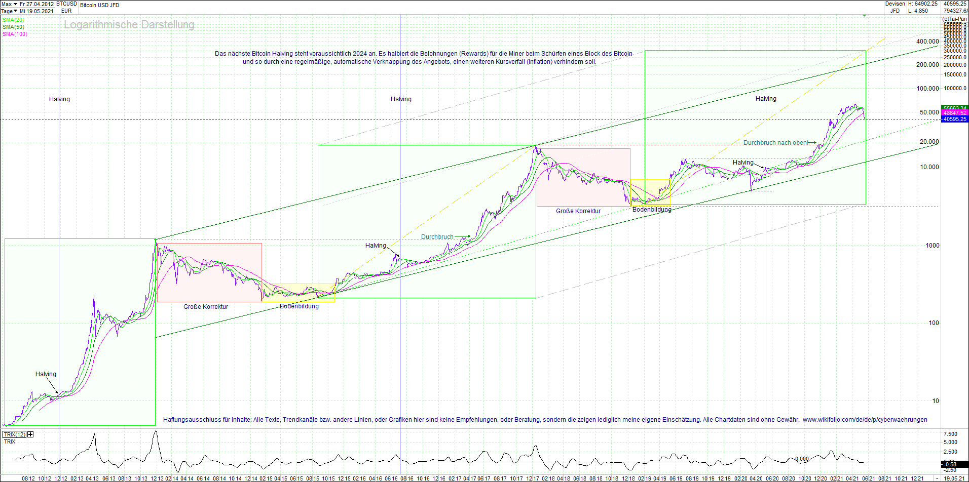 bitcoin_(btc)_chart_sehr_langfristig.png