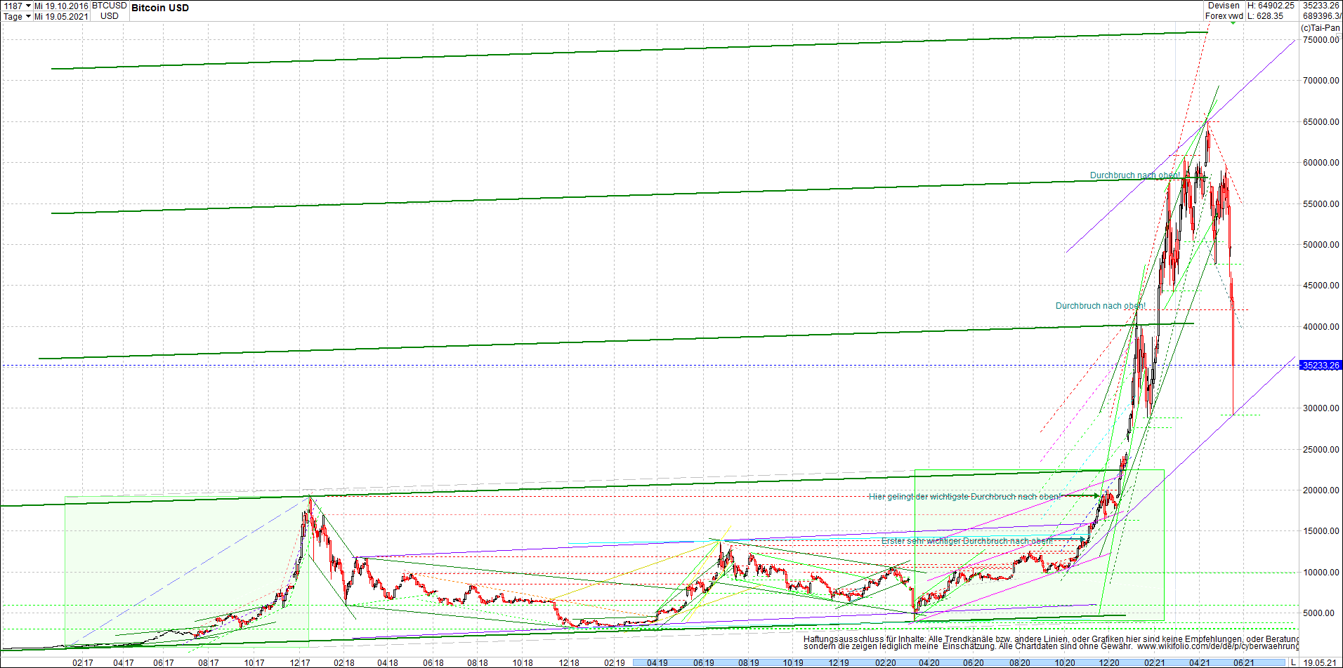 bitcoin_chart_heute_nachmittag.png