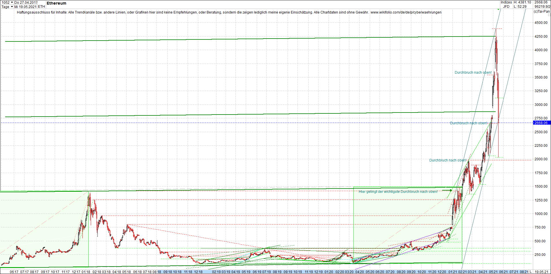 ethereum_chart_nachmittag.png