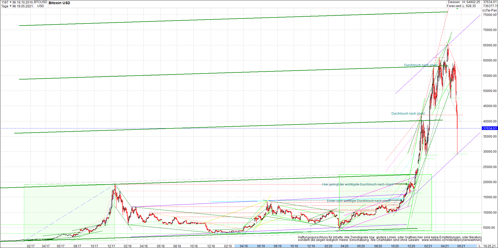 bitcoin_chart_heute_abend.png