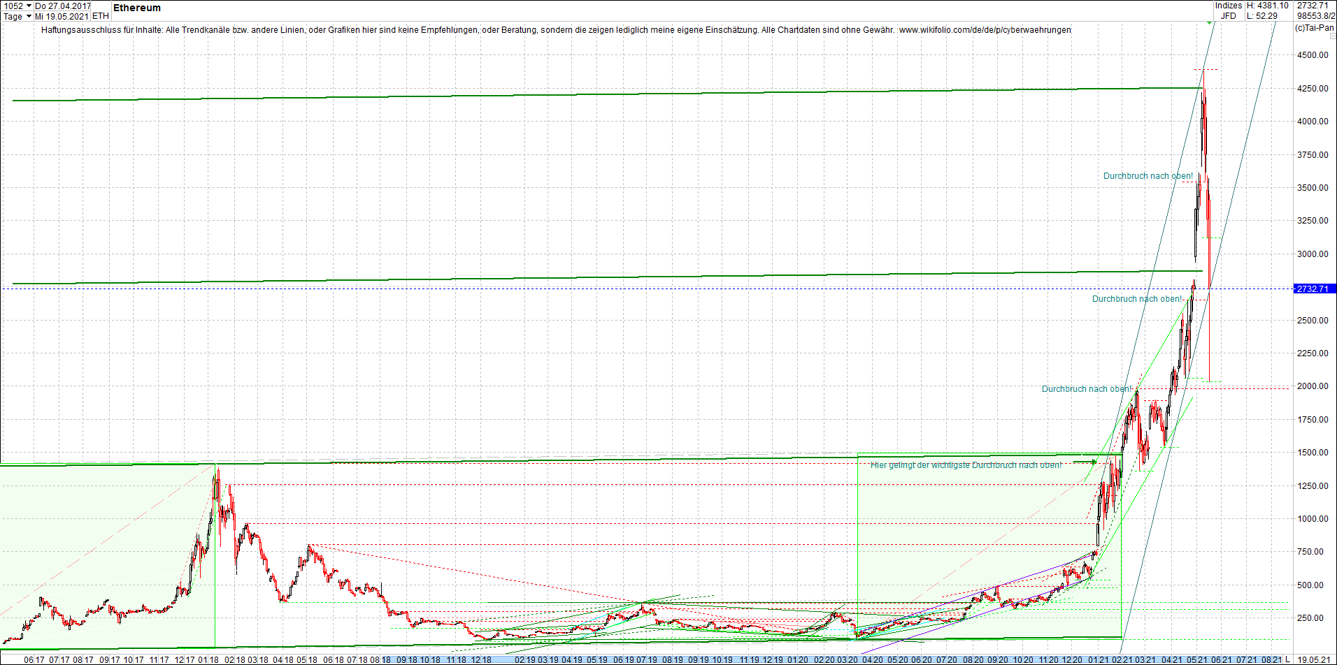 ethereum_chart_heute_abend.png