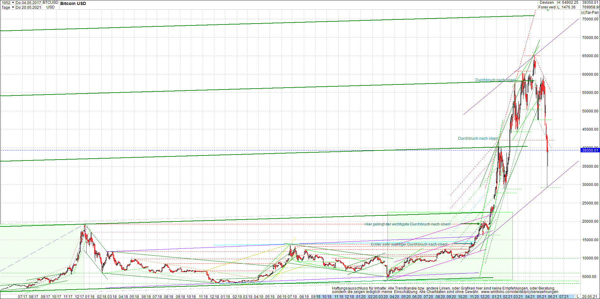 bitcoin_chart_heute_morgen.png