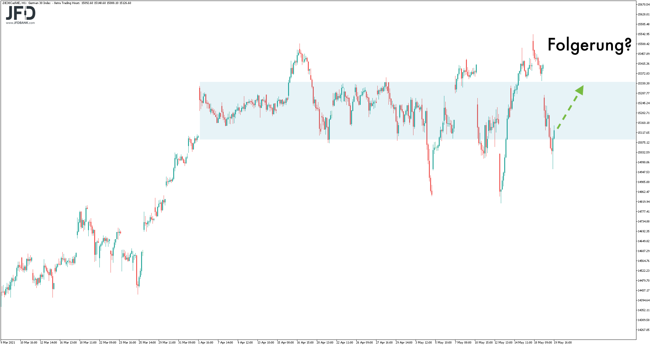 20210520_dax_xetra_rangeidee.png