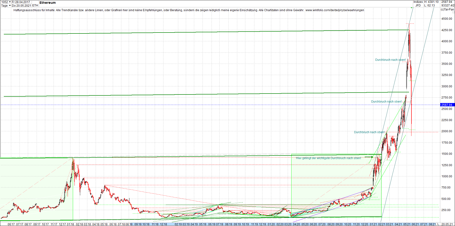 ethereum_chart__am_morgen.png