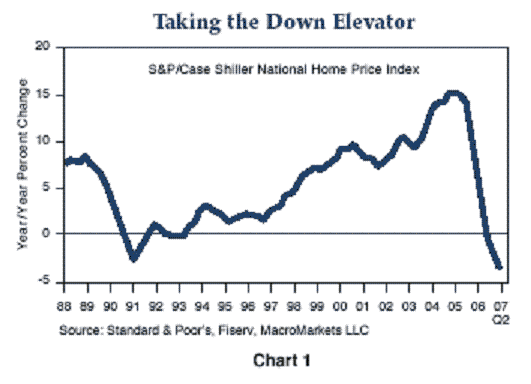 case-shiller_home_price_index.gif