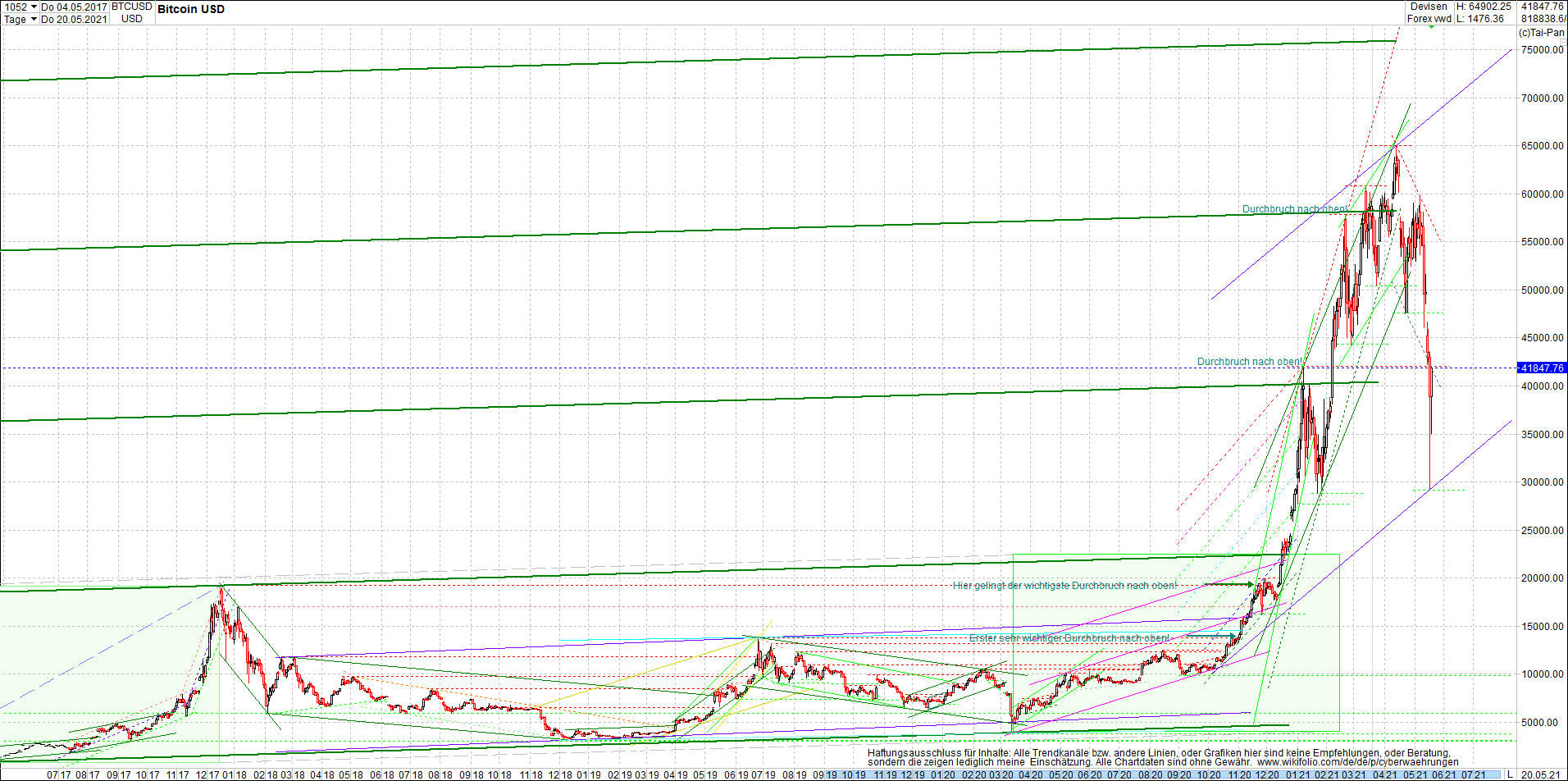 bitcoin_chart_heute_nachmittag.png